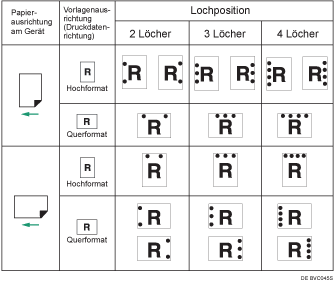Die Abbildung zeigt die Lochposition