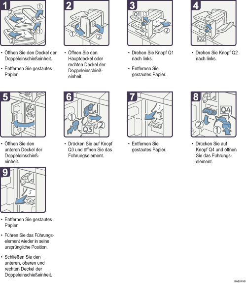 Abbildung Vorgehensweise 