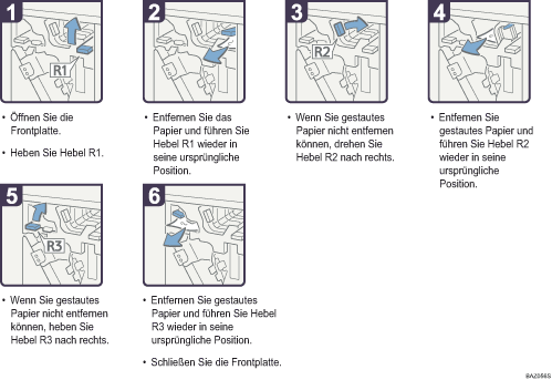 Abbildung Vorgehensweise 
