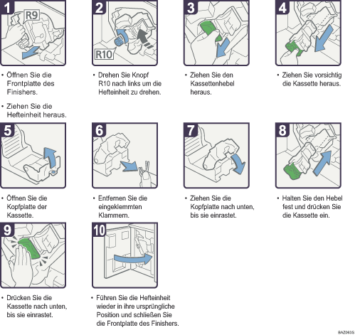 Abbildung Vorgehensweise 