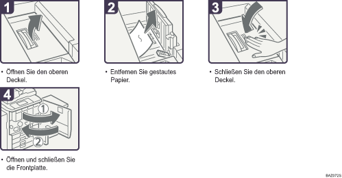 Abbildung Vorgehensweise 