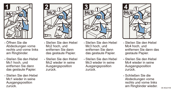 Abbildung Vorgehensweise 