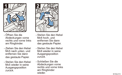 Abbildung Vorgehensweise 