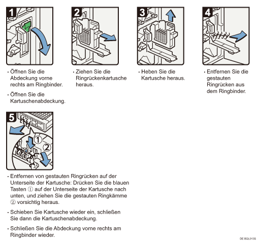Abbildung Vorgehensweise 