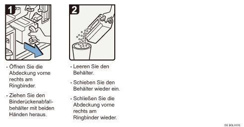 Abbildung Vorgehensweise 