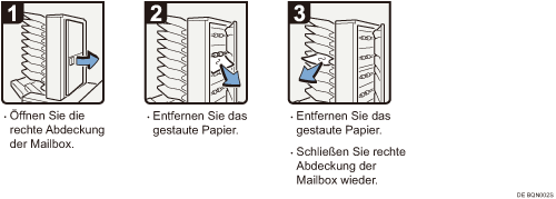 Abbildung Vorgehensweise 