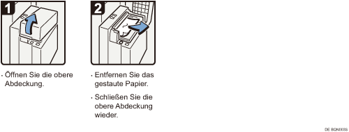 Abbildung Vorgehensweise 