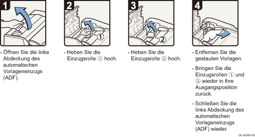 Abbildung Vorgehensweise 