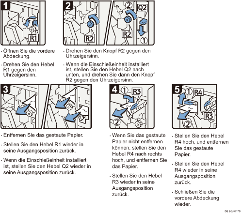 Abbildung Vorgehensweise 