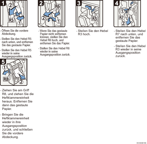 Abbildung Vorgehensweise 