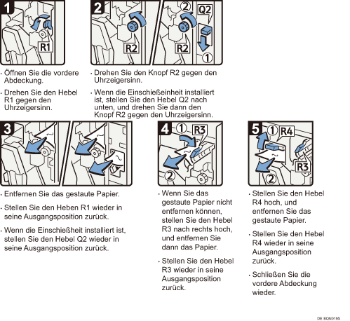 Abbildung Vorgehensweise 