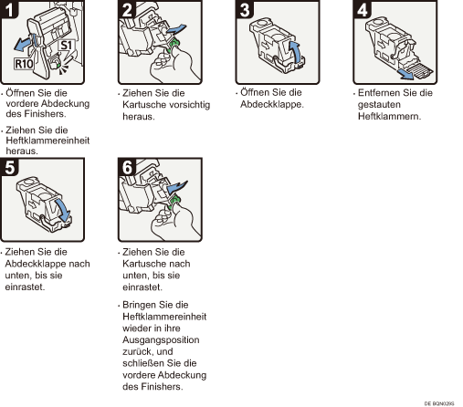 Abbildung Vorgehensweise