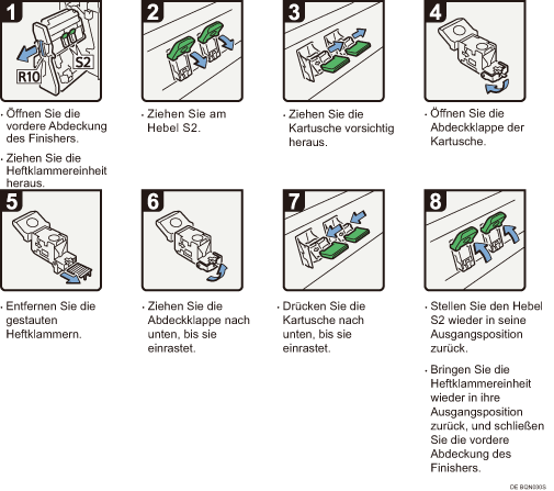 Abbildung Vorgehensweise 