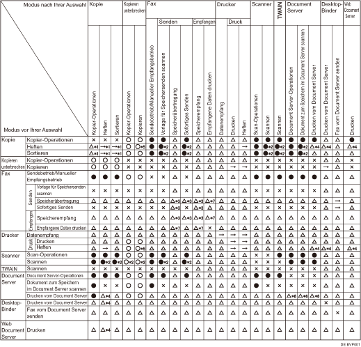 Abbildung Kompatibilität der Funktionen