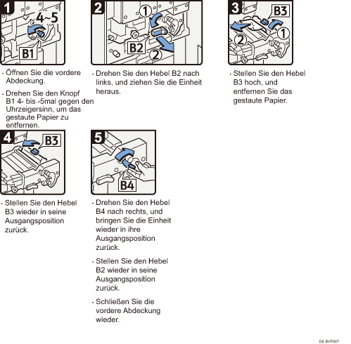 Abbildung Vorgehensweise 