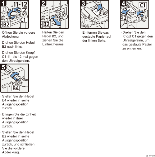 Abbildung Vorgehensweise 