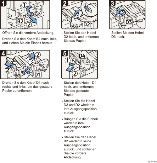 Abbildung Vorgehensweise 
