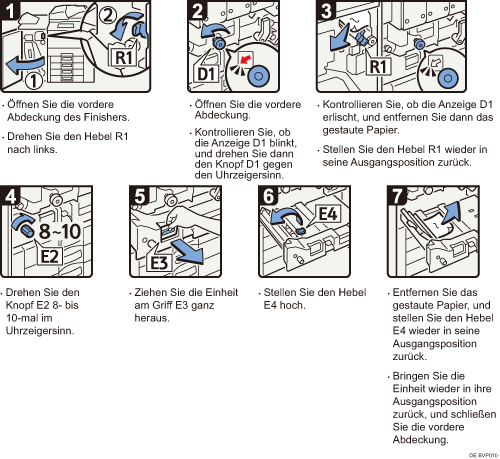 Abbildung Vorgehensweise 