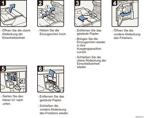 Abbildung Vorgehensweise 