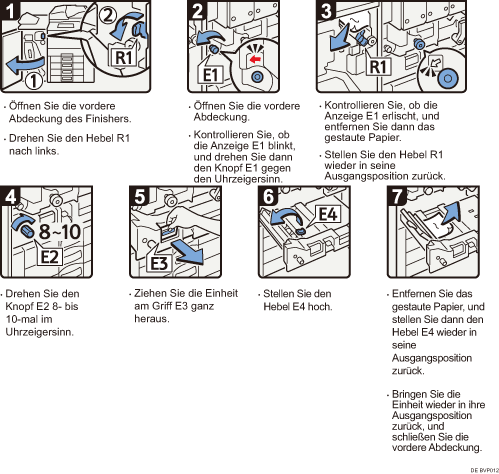 Abbildung Vorgehensweise 