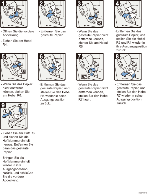 Abbildung Vorgehensweise 