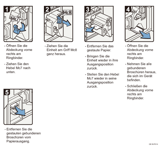 Abbildung Vorgehensweise 