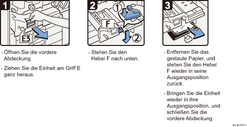 Abbildung Vorgehensweise 