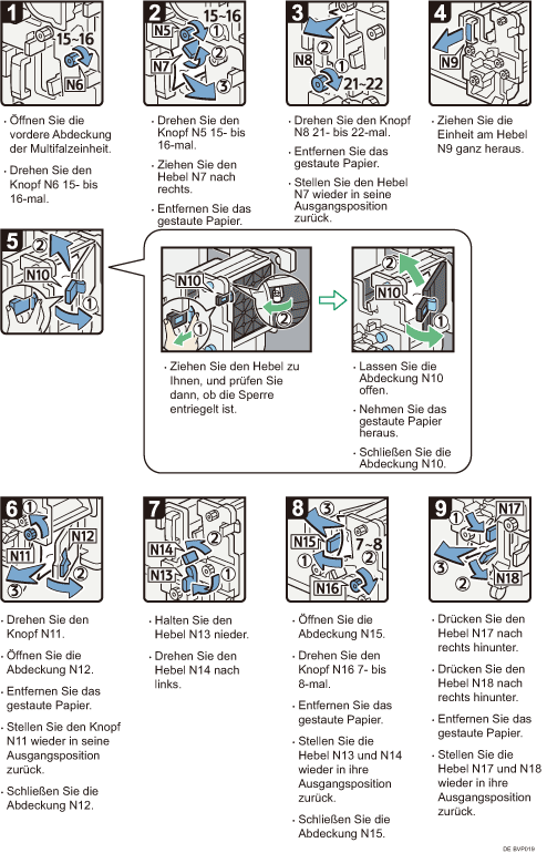 Abbildung Vorgehensweise 