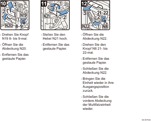 Abbildung Vorgehensweise 