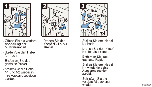 Abbildung Vorgehensweise 