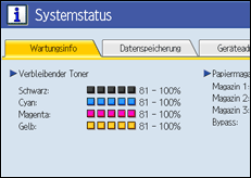 Abbildung Bedienfeldanzeige