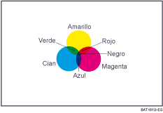 Ilustraci&oacute;n de copia a color