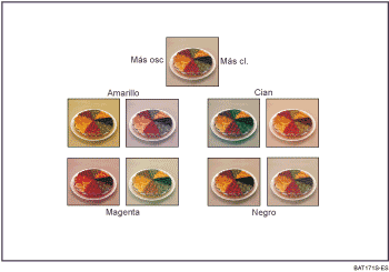 Ilustraci&oacute;n de ajuste de colores