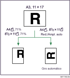 Ilustraci&oacute;n de Reducci&oacute;n/Ampliaci&oacute;n autom&aacute;tica