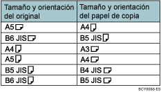 Ilustraci&oacute;n de Copias dobles