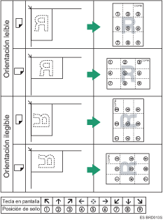 Ilustraci&oacute;n de la posici&oacute;n del sello