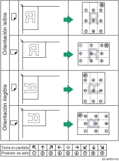 Ilustraci&oacute;n de la posici&oacute;n del sello