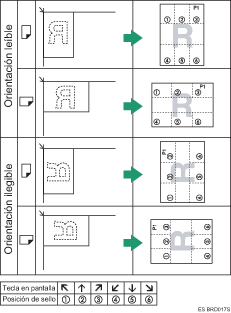 Ilustraci&oacute;n de la posici&oacute;n del sello