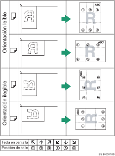 Ilustraci&oacute;n de la posici&oacute;n del sello