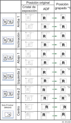 Ilustraci&oacute;n de la posici&oacute;n de las grapas
