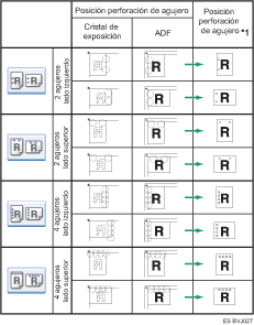 Ilustraci&oacute;n de la posici&oacute;n del perforado