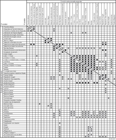 Ilustraci&oacute;n de compatibilidad de funciones