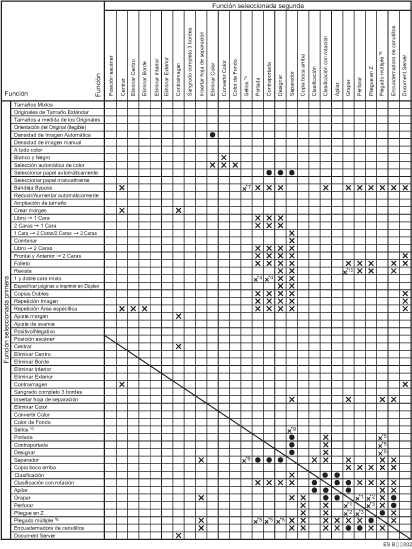 Ilustraci&oacute;n de compatibilidad de funciones