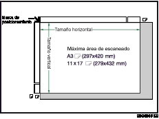 Ilustración de la superficie máxima de escaneo