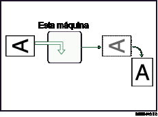 Ilustraci&oacute;n de la rotaci&oacute;n de imagen