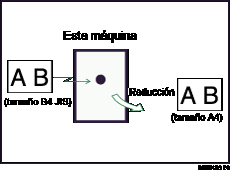 Ilustraci&oacute;n de la reducci&oacute;n de p&aacute;gina