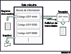 Ilustraci&oacute;n del Box de informaci&oacute;n