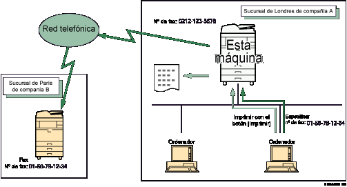 Ilustraci&oacute;n del env&iacute;o de documentos de fax desde ordenadores