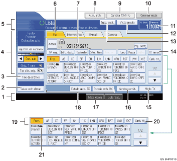 Ilustraci&oacute;n de leyenda numerada de la pantalla del panel de operaciones