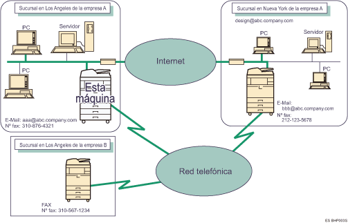 Ilustraci&oacute;n de Internet fax